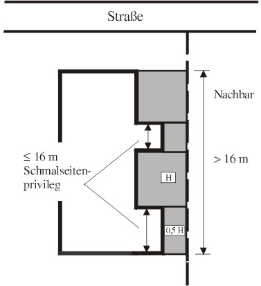 Abbildung 1