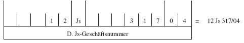 Geschäftsnummer