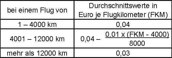 Berechnung Wert des Fluges