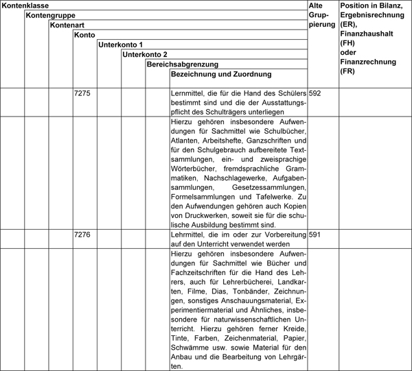 Kontenart 7274, 7275 und 7276