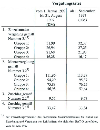 Vergütungssätze