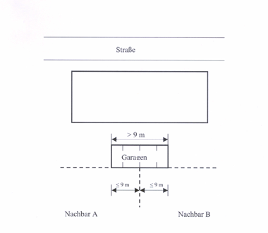 Abbildung 9